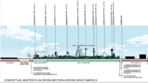 CaliforniasGreatAmerica ZukunftSchema