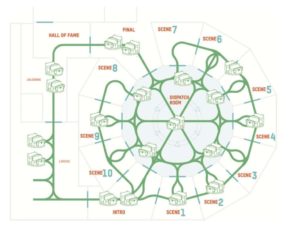 So könnte ein "Erratic Ride XL" schematisch aussehen. © Alterface