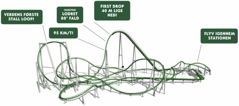 Layout von Fønix