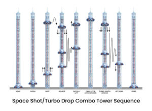 Free Fall Structures Wie funktionieren Free-Fall-Tower und welche Rekorde gibts?