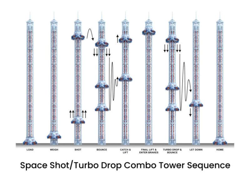 tpc101 freefalltower sequenzen ss tuerme 1