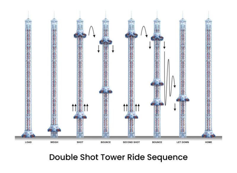 tpc101 freefalltower sequenzen ss tuerme 2