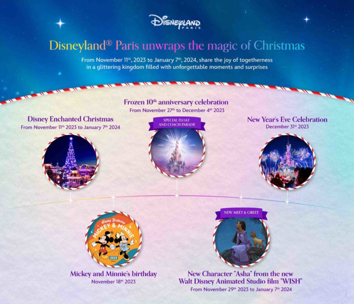 Magic of Christmas im ©Disneyland Resort Paris