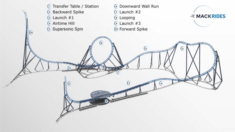 Mack Rides und Nigloland entwickeln Exklusiv-Coaster: „Supersonic” kommt 2027 2 Supersonic Layout © Nigloland